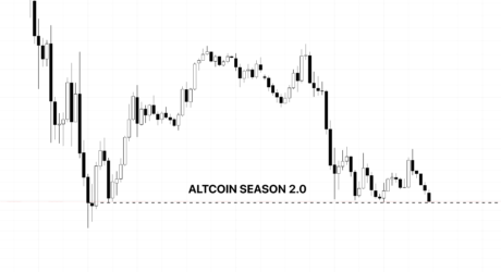 WATCH: Bitcoin Dominance And Altcoin Season 2.0 | BTC.D September 7, 2022